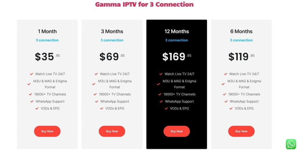Gamma IPTV