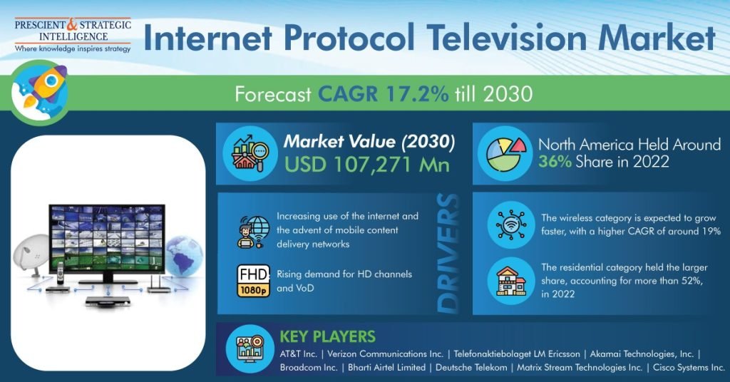 Best IPTV Romania Services
